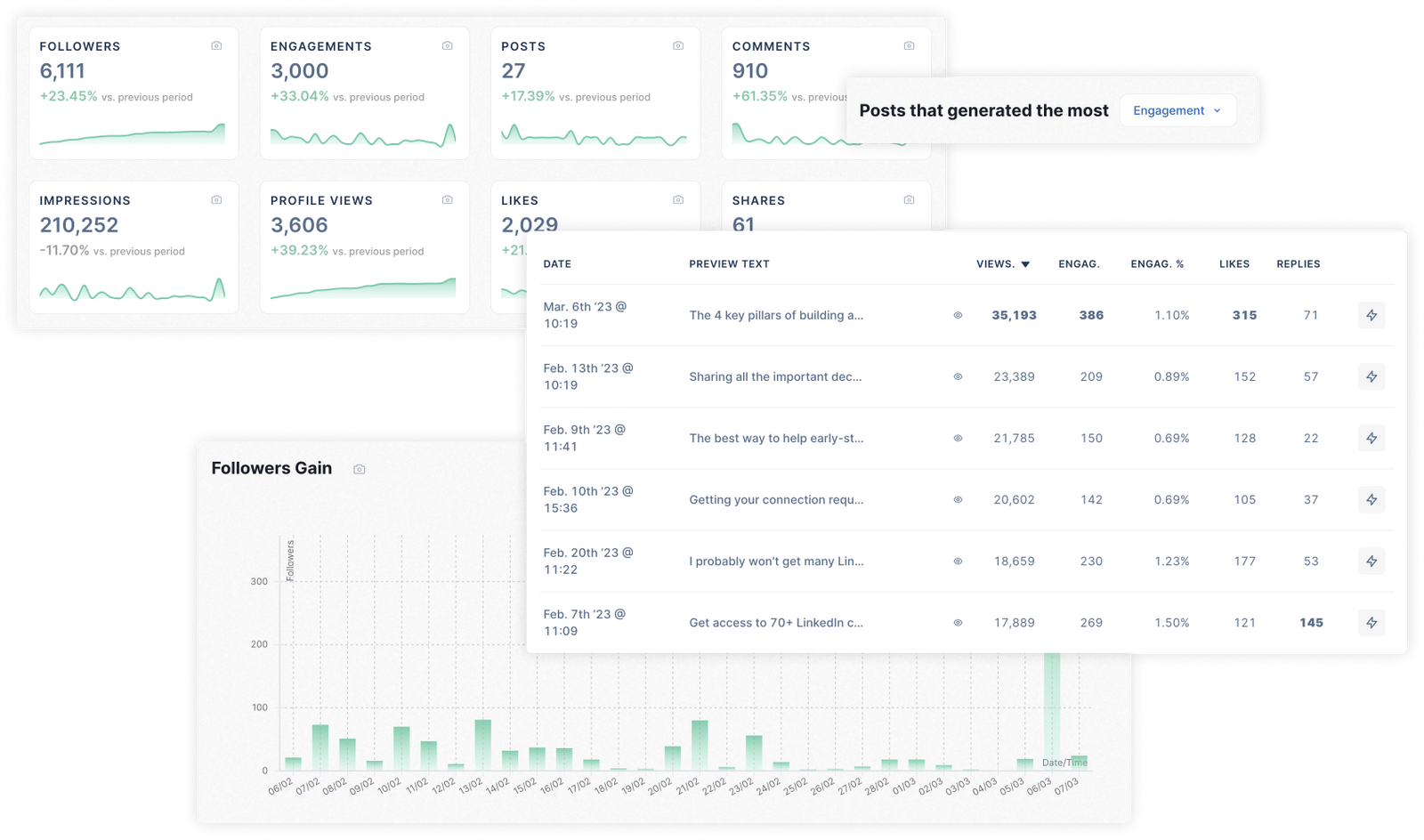 Taplio LinkedIn Analytics & Stats